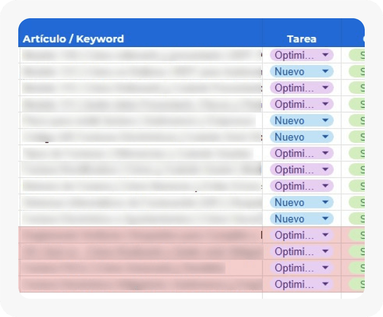Tabla de contenido SEO de Alive Content